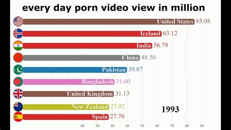 best porn in world